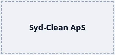 Syd-Clean ApS