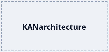 KANarchitecture