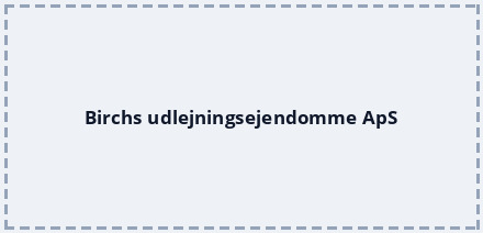 Birchs udlejningsejendomme ApS