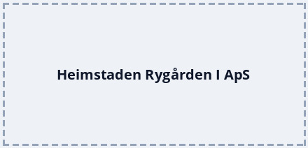 Heimstaden Rygården I ApS