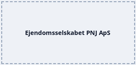 Ejendomsselskabet PNJ ApS